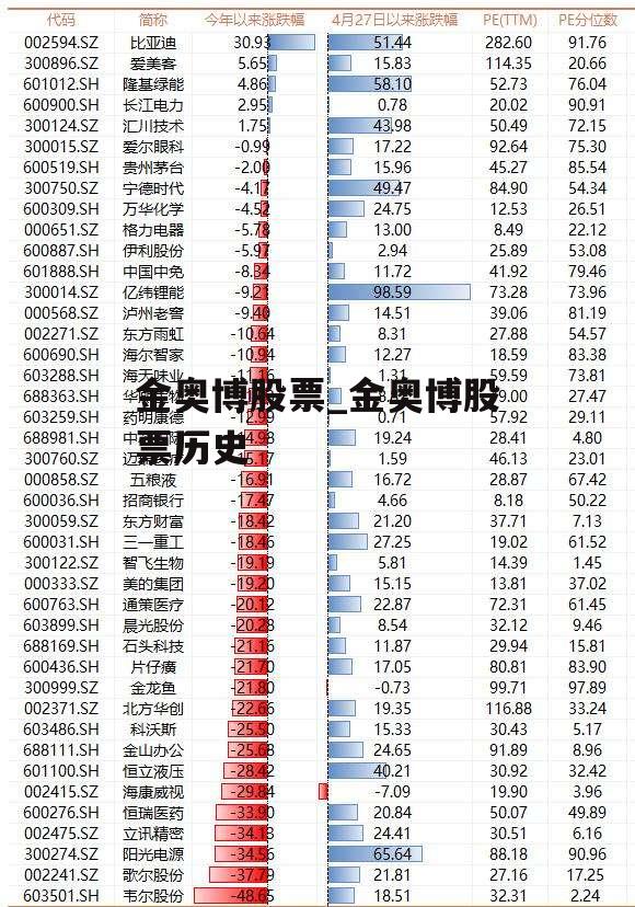 金奥博股票_金奥博股票历史