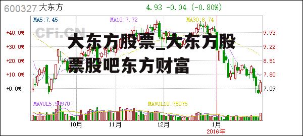 大东方股票_大东方股票股吧东方财富