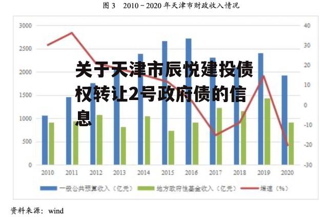 关于天津市辰悦建投债权转让2号政府债的信息