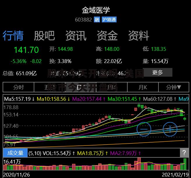 股市今天开盘吗_美国股市今天开盘吗