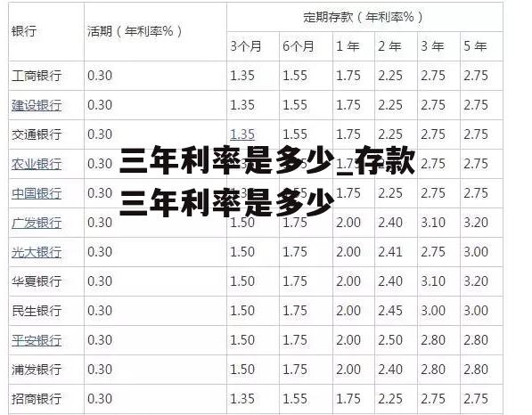 三年利率是多少_存款三年利率是多少