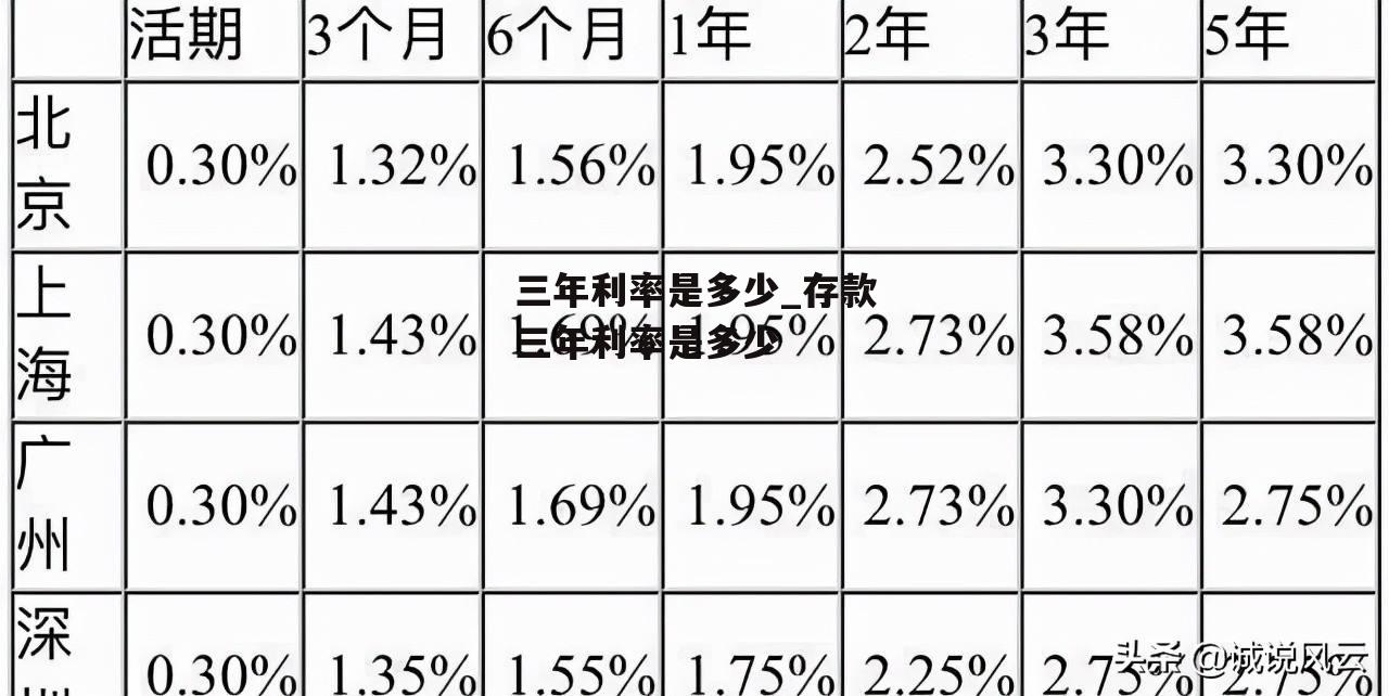 三年利率是多少_存款三年利率是多少