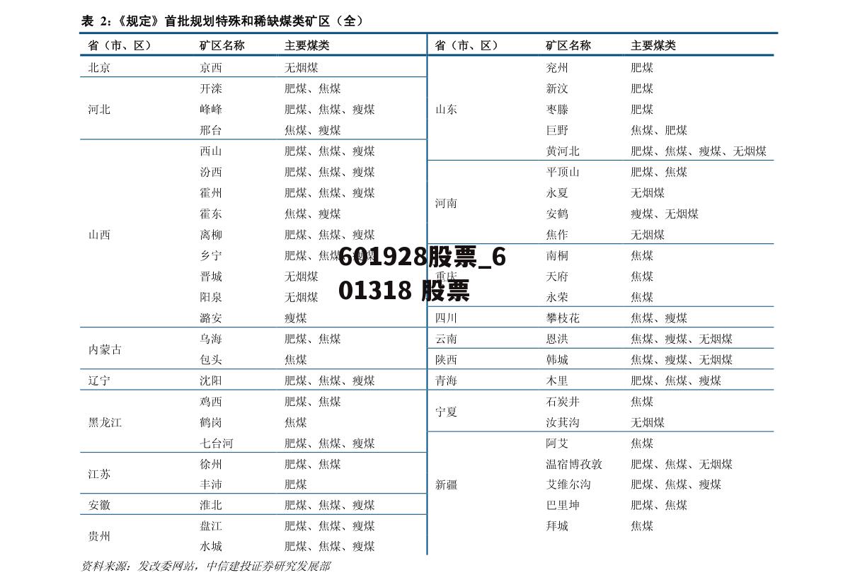 601928股票_601318 股票