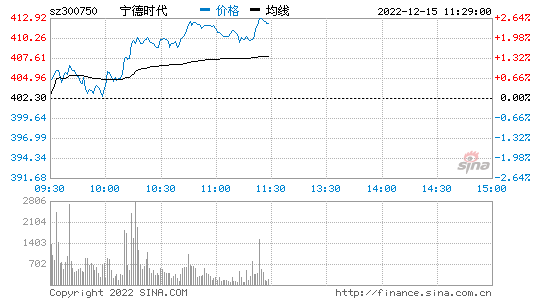 300750股票_300750股票股吧