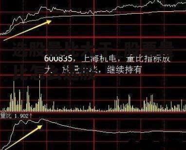 选股量比大于_股票量比怎么选股