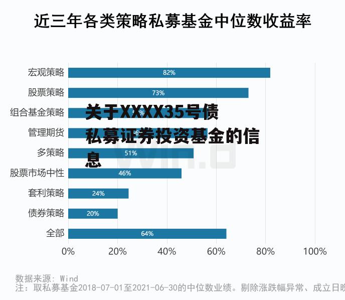 关于XXXX35号债私募证券投资基金的信息