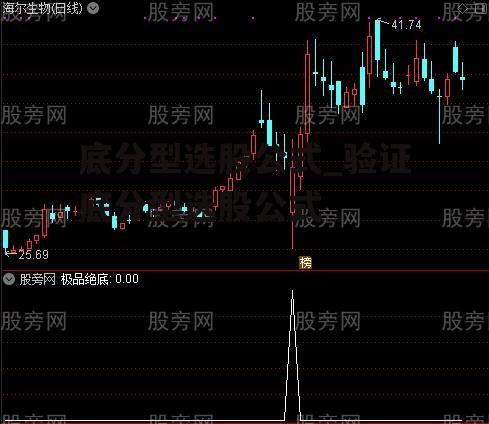 底分型选股公式_验证底分型选股公式