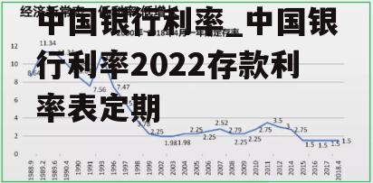 中国银行利率_中国银行利率2022存款利率表定期