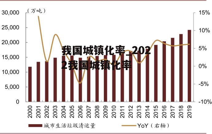 我国城镇化率_2022我国城镇化率