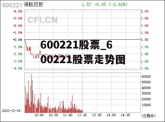 600221股票_600221股票走势图