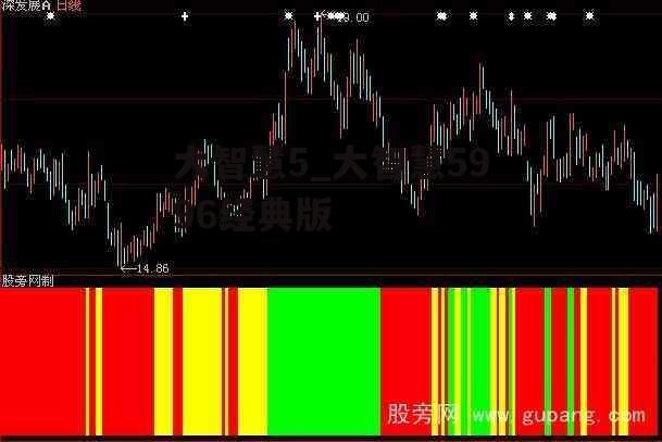 大智慧5_大智慧5996经典版