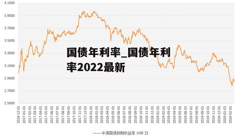 国债年利率_国债年利率2022最新