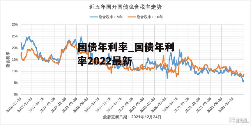 国债年利率_国债年利率2022最新