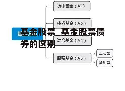 基金股票_基金股票债券的区别