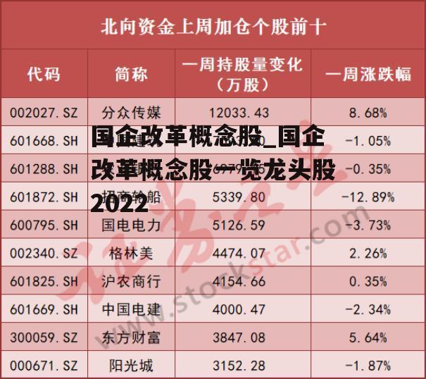 国企改革概念股_国企改革概念股一览龙头股2022