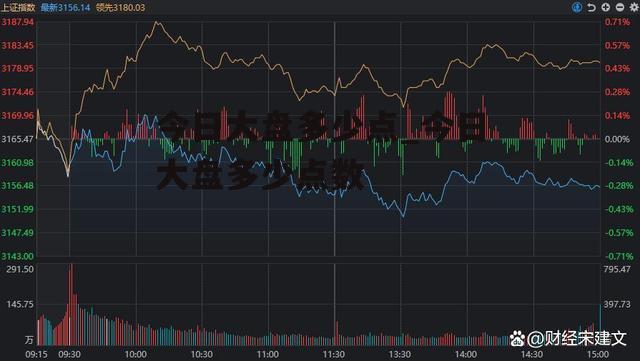 今日大盘多少点_今日大盘多少点数