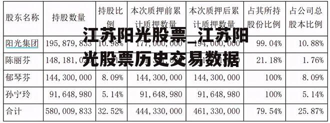 江苏阳光股票_江苏阳光股票历史交易数据