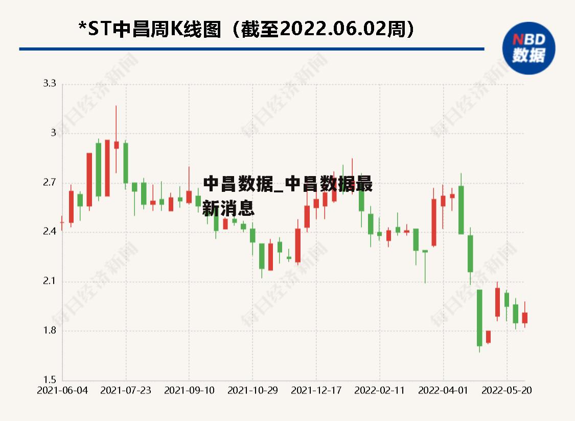 中昌数据_中昌数据最新消息