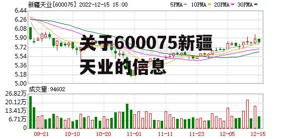 关于600075新疆天业的信息