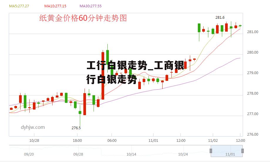 工行白银走势_工商银行白银走势