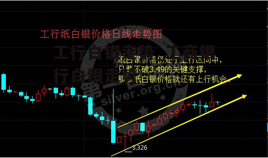 工行白银走势_工商银行白银走势