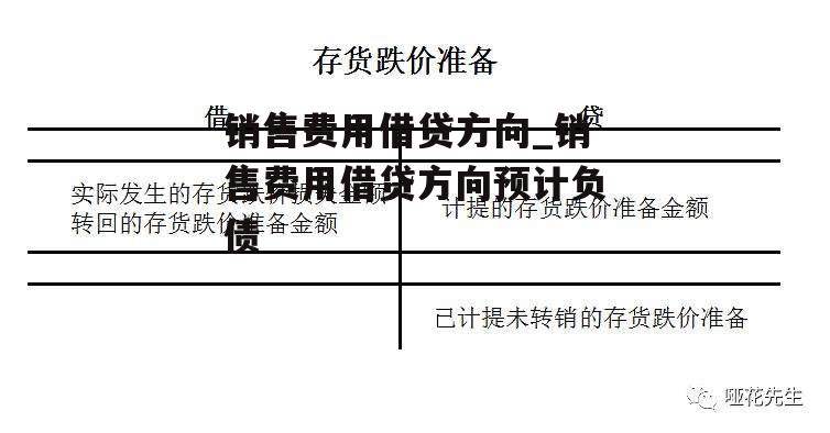 销售费用借贷方向_销售费用借贷方向预计负债