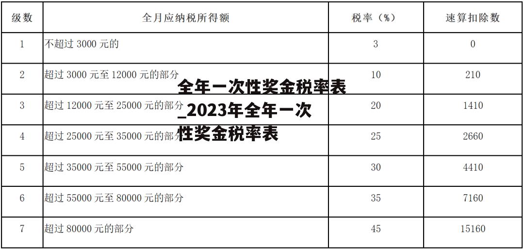 全年一次性奖金税率表_2023年全年一次性奖金税率表