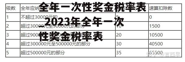 全年一次性奖金税率表_2023年全年一次性奖金税率表