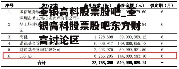 荃银高科股票股吧_荃银高科股票股吧东方财富讨论区