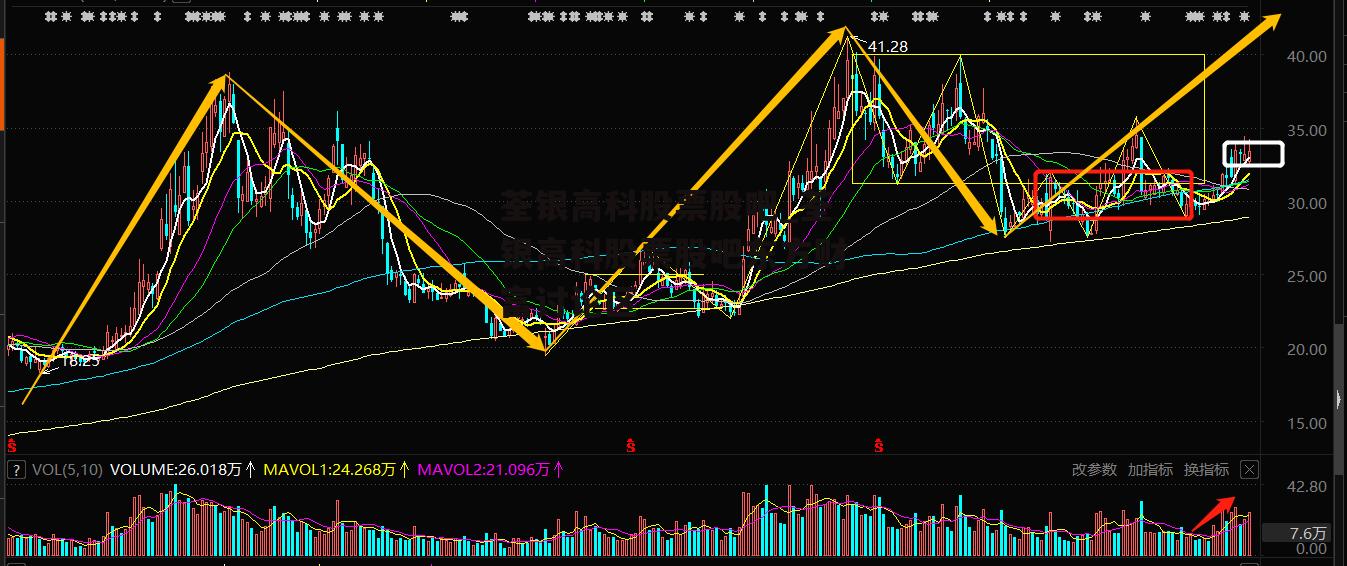 荃银高科股票股吧_荃银高科股票股吧东方财富讨论区