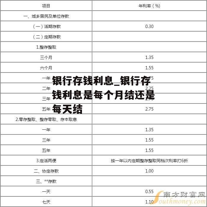 银行存钱利息_银行存钱利息是每个月结还是每天结