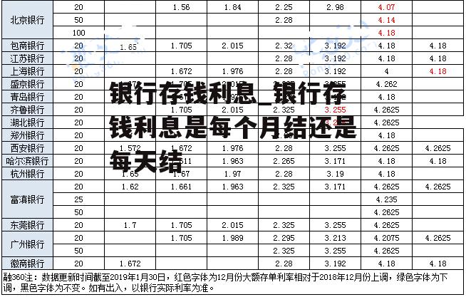 银行存钱利息_银行存钱利息是每个月结还是每天结