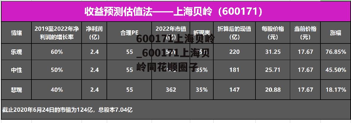 600171上海贝岭_600171上海贝岭同花顺圈子