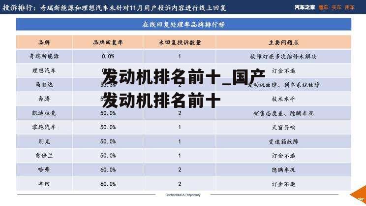 发动机排名前十_国产发动机排名前十