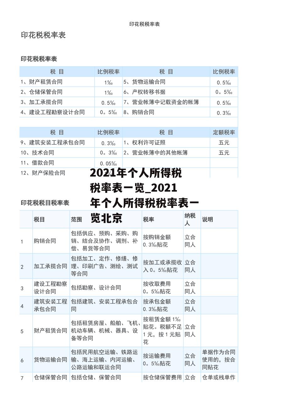 2021年个人所得税税率表一览_2021年个人所得税税率表一览北京