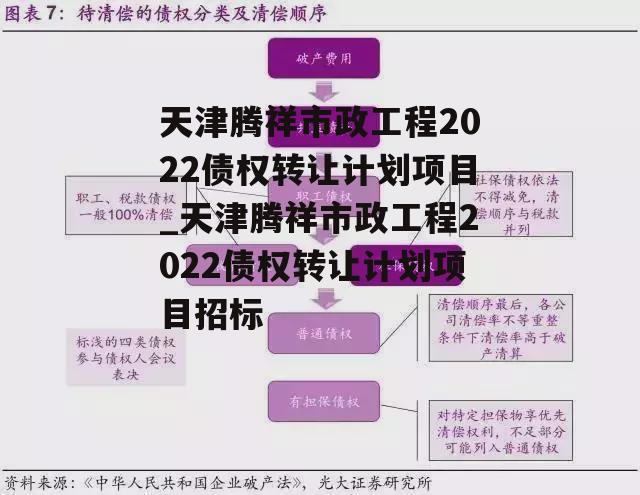 天津腾祥市政工程2022债权转让计划项目_天津腾祥市政工程2022债权转让计划项目招标