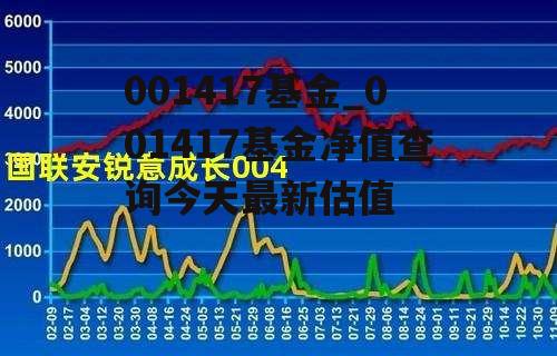 001417基金_001417基金净值查询今天最新估值