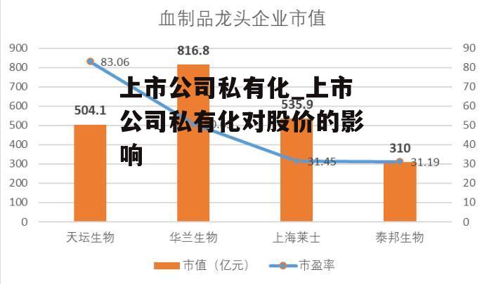 上市公司私有化_上市公司私有化对股价的影响