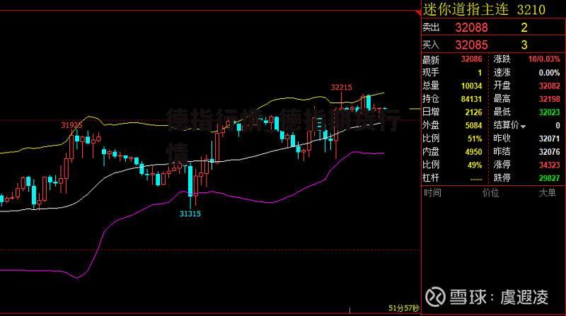 德指行情_德指期货行情