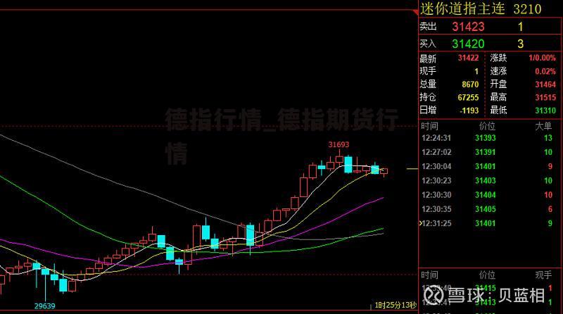 德指行情_德指期货行情