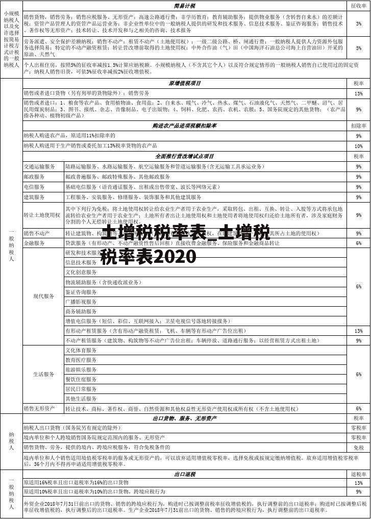 土增税税率表_土增税税率表2020