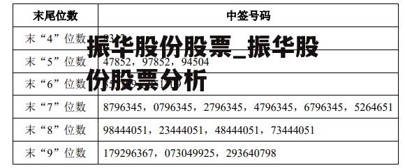 振华股份股票_振华股份股票分析