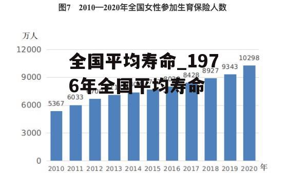 全国平均寿命_1976年全国平均寿命