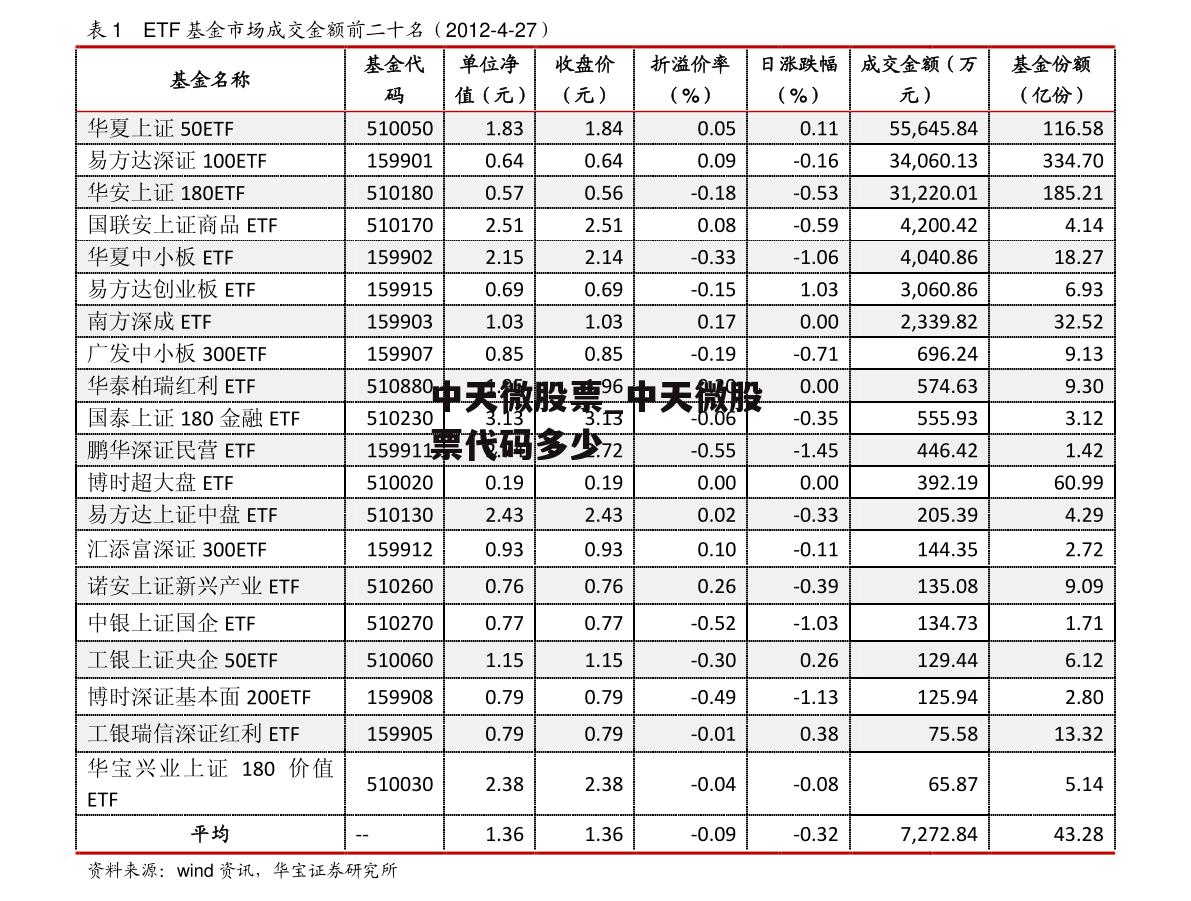 中天微股票_中天微股票代码多少