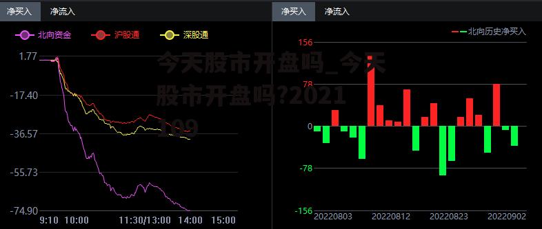 今天股市开盘吗_今天股市开盘吗?2021109