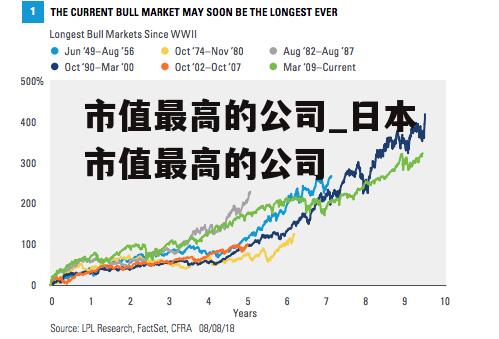 市值最高的公司_日本市值最高的公司