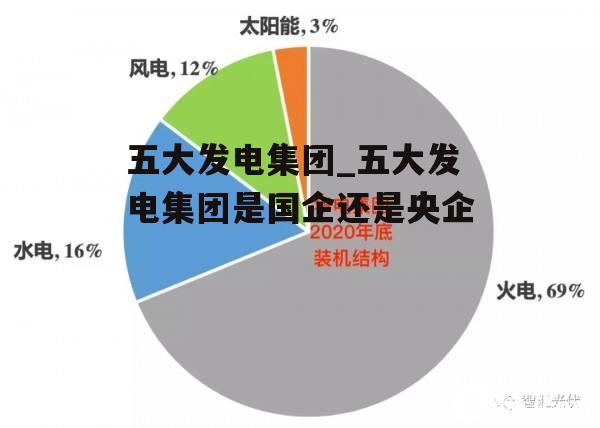 五大发电集团_五大发电集团是国企还是央企