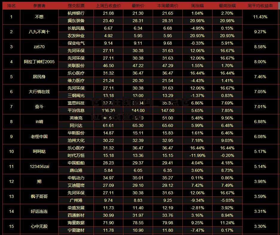 仓位在线查询_一点仓位在线查询