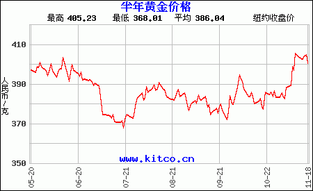 纸白银实时_纸白银实时行情