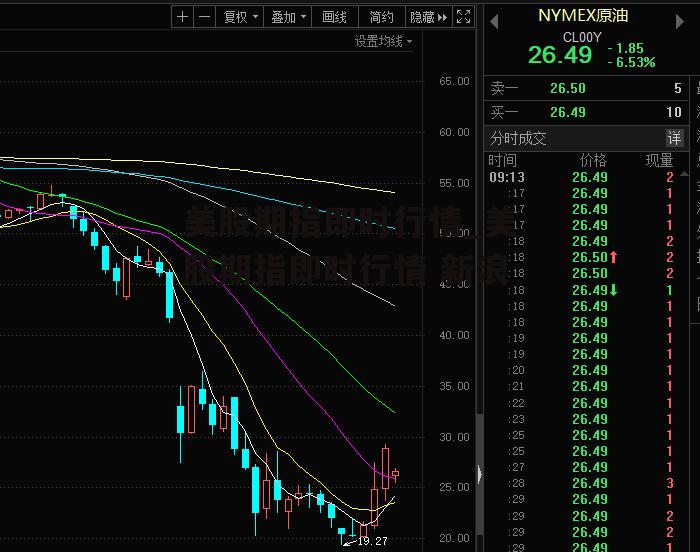 美股期指即时行情_美股期指即时行情 新浪